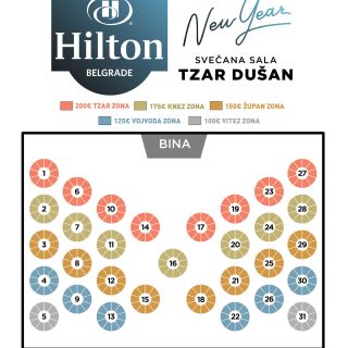 Hilton doček - mapa sedenja