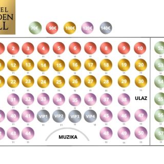 Doček Nove godine - raspored stolova